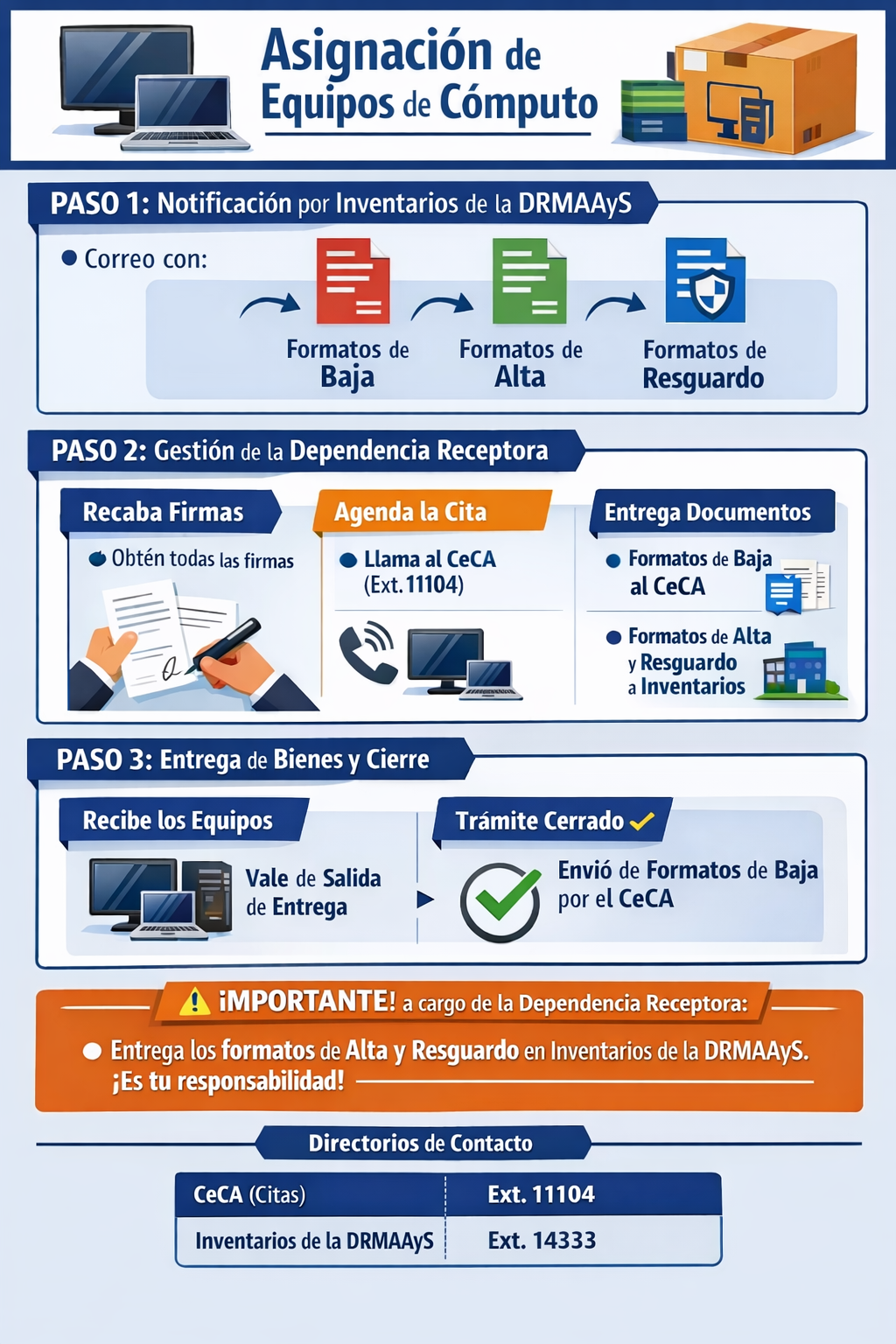 Sistema de inventario de recursos tecnológicos