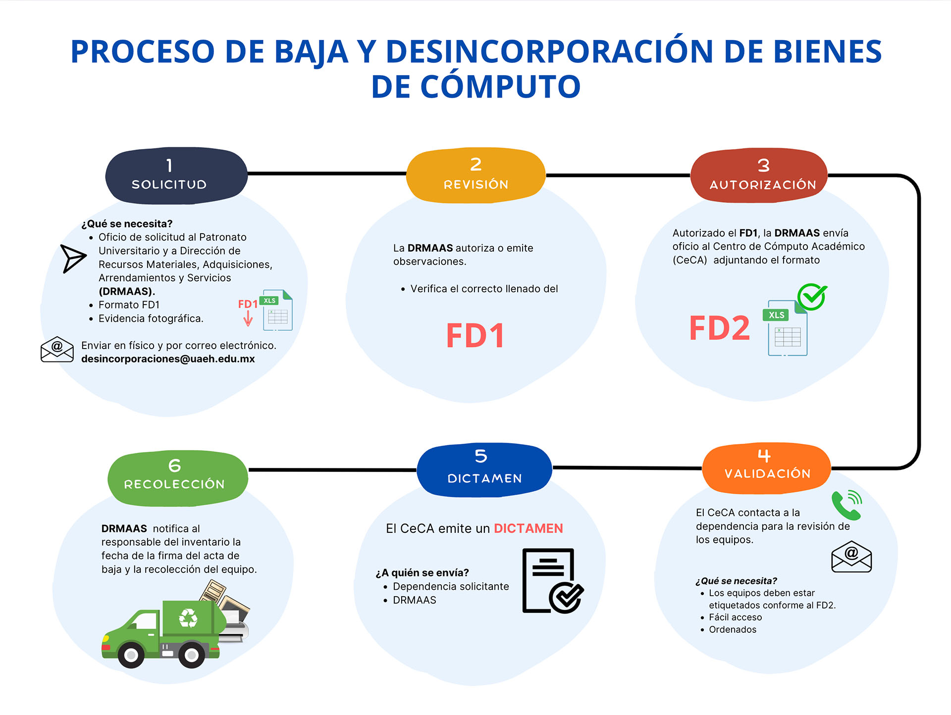 Mantenimiento de equipo de cómputo