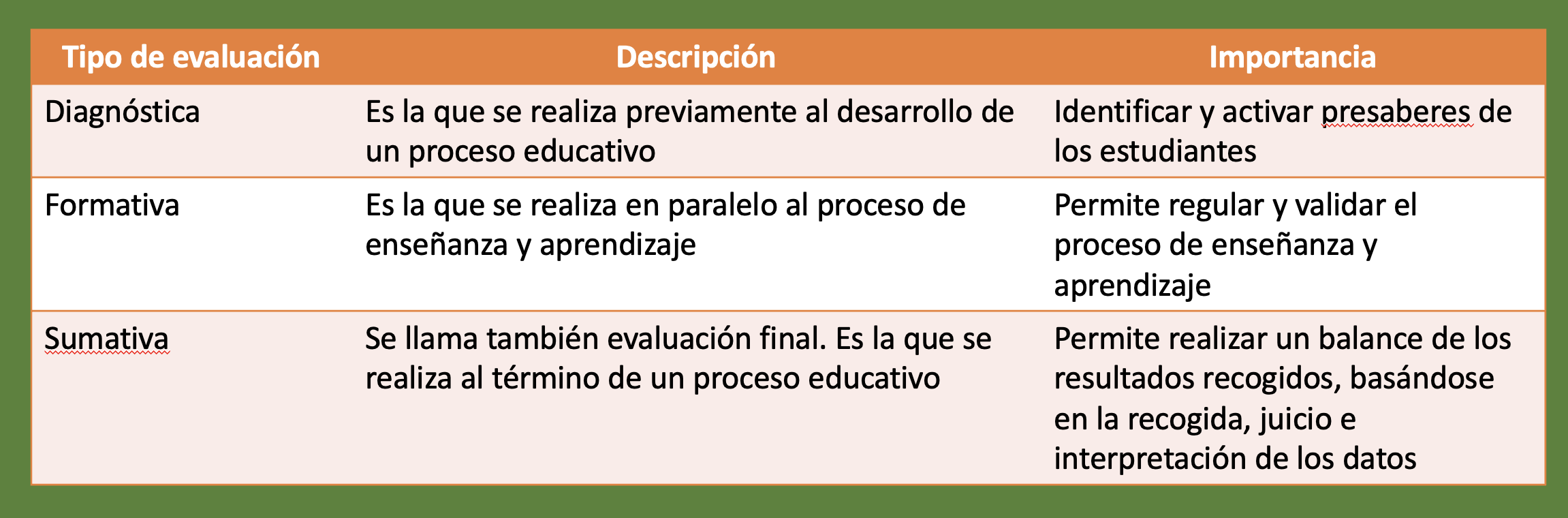 Imagen de tipos de evaluación